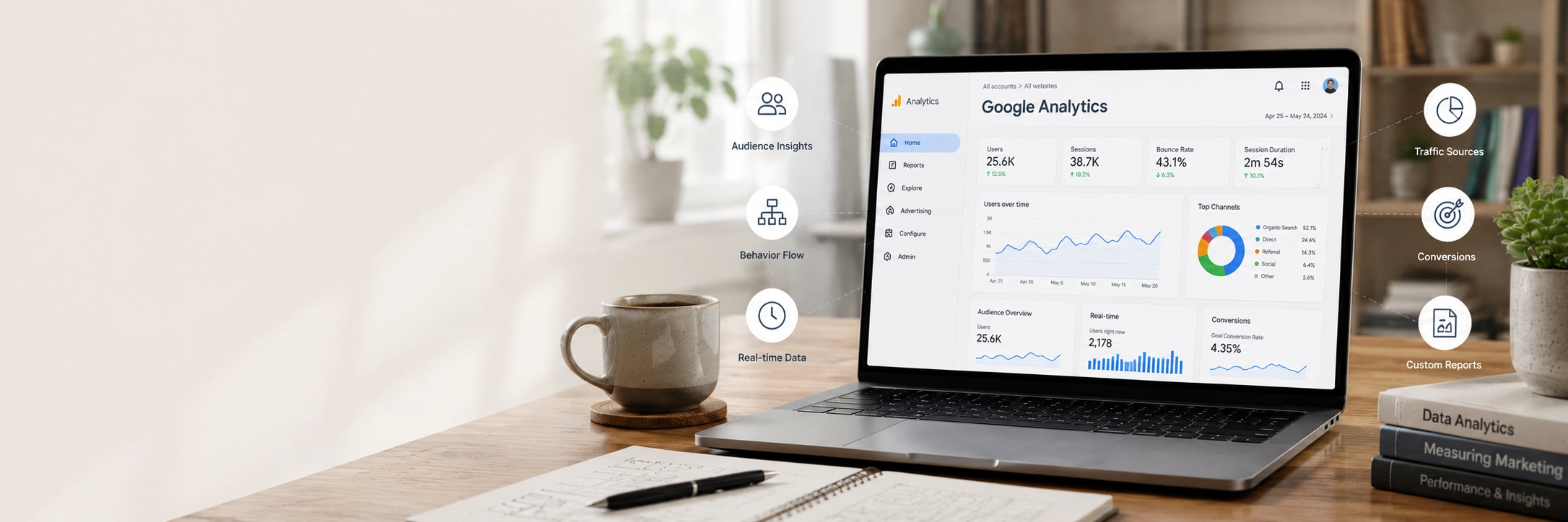 Google Analytics